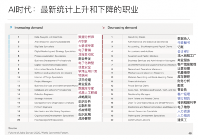 面對不確定的未來，愛迪學(xué)校 如何選擇孩子的教育？聚焦網(wǎng)絡(luò)與信息安全軟件開發(fā)